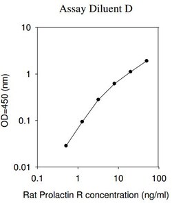 Raybiotech Inc Rat Prolactin R ELISA Kit, Quantity: Each of 1