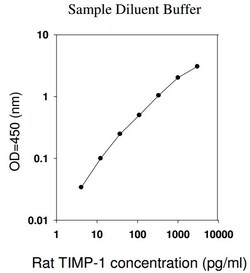 Raybiotech Inc Rat TIMP-1 ELISA Kit, Quantity: Each of 1