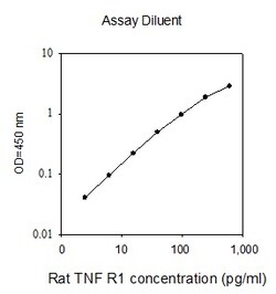 Raybiotech Inc Rat TNF RI (TNFRSF1A) ELISA Kit, Quantity: Each of 1