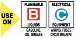 Accuform Signs Performance Fire Extinguisher Labels Use on Class B, C | Buy Online | Accuform Signs | Fisher Scientific
