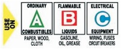 Accuform Signs&nbsp;Performance Fire Extinguisher Labels