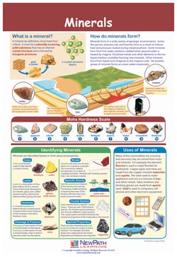 Earth Science Curriculum Mastery™ Posters