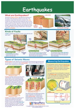 Earth Science Curriculum Mastery Posters Earthquakes Poster | Buy Online | NewPath Learning | Fisher Scientific