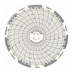 Dickson&trade;&nbsp;4in. (10.2cm) Recorder Replacement Charts