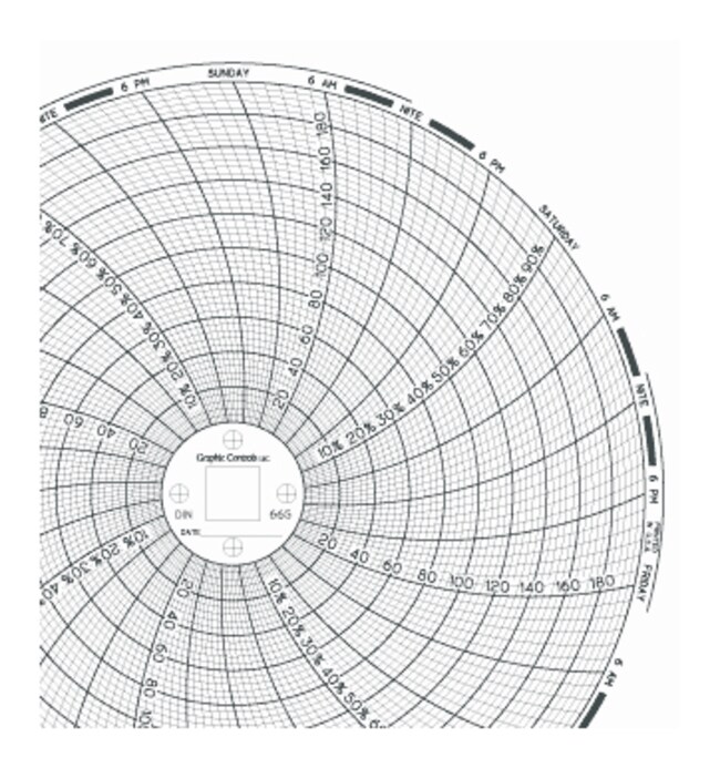 Graphic Controls 6 in. Circular Charts for Dickson Recorders Rotation