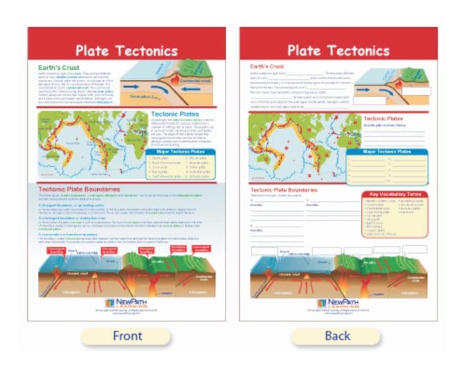 newpath learning bulletin board geology charts teaching supplies geology charts