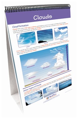 NewPath Learning™ Earth's Atmosphere and Weather Flip Chart Set
