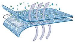 Ansell&nbsp;KleenGuard&trade; A60 Bloodborne Pathogen and Chemical Splash Protection Coveralls