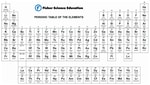 Fisher Science Education™ Periodic Table of Elements Poster