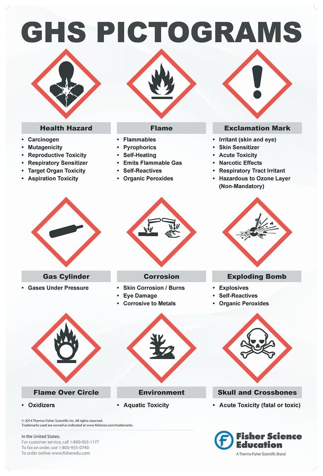 thumbnail image 2 of Globally Harmonized System (GHS) Poster - Paramount Safety Consulting Inc 2 of 10