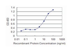 alpha-1-B glycoprotein, Mouse. Clone: 4F6, Abnova™