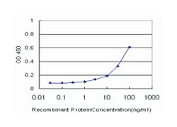 nuclear receptor subfamily 0, group B, member 1, Mouse, Clone: 1F10, Abnova