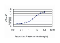 ALAS1, Mouse, Clone: 3G10, Abnova 100&mu;g; Unlabeled:Antibodies, Monoclonal