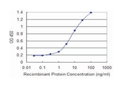 APOF, Mouse, Clone: 1D5, Abnova&trade;