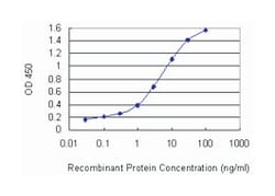 BMX, Mouse, Clone: 3G3, Abnova 100 &mu;g | Buy Online | Abnova | Fisher Scientific