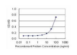 CA4, Mouse, Clone: 4G6, Abnova 100&mu;g; Unlabeled:Antibodies, Monoclonal