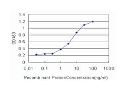G protein-coupled receptor kinase 4, Mouse, Clone: 6D5, Abnova 100&mu;g;