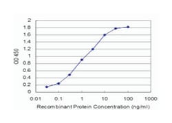 spleen focus forming virus (SFFV) proviral integration oncogene spi1, Mouse,