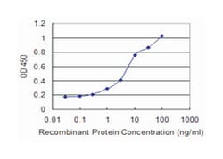 CDR2, Mouse, Clone: 4D2, Abnova 100&mu;g; Unlabeled:Anticuerpos