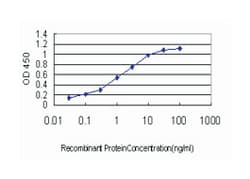 CDX4, Mouse, Clone: 2G12, Abnova 100&mu;g; Unlabeled:Antibodies, Monoclonal