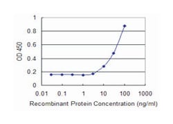 COL9A1, Mouse, Clone: 3H1, Abnova 100&mu;g; Unlabeled:Antibodies, Monoclonal