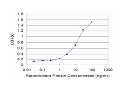 CREBL1, Mouse, Clone: 4D10, Abnova 100&mu;g; Unlabeled:Antibodies, Monoclonal