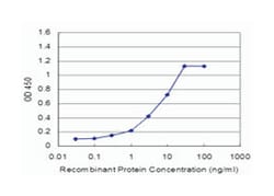 cysteine and glycine-rich protein 1, Mouse, Clone: 2A11, Abnova 100 &mu;g | Buy Online | Abnova Corporation | Fisher Scientific