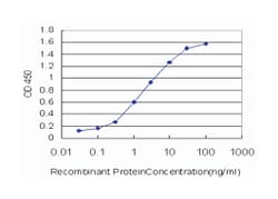 jagged 2, Mouse, Clone: 1C5, Abnova&trade;