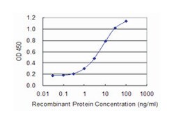 cylindromatosis (turban tumor syndrome), Mouse, Clone: 3A9, Abnova 100&mu;g;