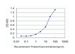 ELF3, Mouse, Clone: 1D8, Abnova 100&mu;g; Unlabeled:Antibodies, Monoclonal