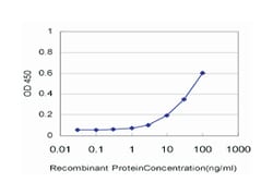 ELF3, Mouse, Clone: 2G9, Abnova&trade;
