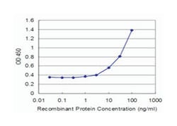 GRN, Mouse, Clone: 1A8, Abnova 100 &mu;g | Buy Online | Abnova Corporation | Fisher Scientific