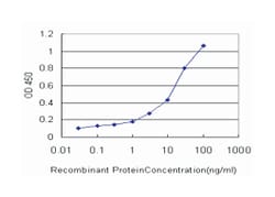 ERBB3, Mouse, Clone: 2C7, Abnova 100&mu;g; Unlabeled:Antibodies, Monoclonal