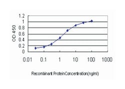 EVI1, Mouse, Clone: 6A9, Abnova 100&mu;g; Unlabeled:Antibodies, Monoclonal