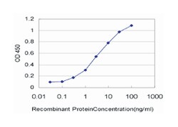 ADAM2, Mouse, Clone: 4A2, Abnova 100&mu;g; Unlabeled:Antibodies, Monoclonal