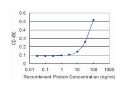 GP1BA, Mouse, Clone: 2E5, Abnova 100&mu;g; Unlabeled:Antibodies, Monoclonal