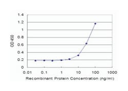 FH, Mouse, Clone: 5D8, Abnova&trade;