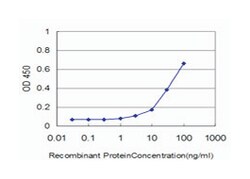 GABPA, Mouse, Clone: 5C8, Abnova 100 &mu;g | Buy Online | Abnova Corporation | Fisher Scientific