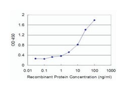 GIF, Mouse, Clone: 1D9, Abnova 100 &mu;g | Buy Online | Abnova | Fisher Scientific