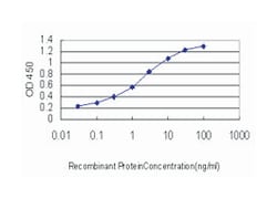 GHR, Mouse, Clone: 3A12, Abnova 100&mu;g; Unlabeled:Antibodies, Monoclonal