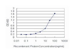 GPD2, Mouse, Clone: 2C11-1F4, Abnova 100&mu;g; Unlabeled:Antibodies, Monoclonal