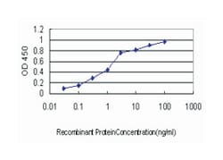 CXCL1, Mouse, Clone: 7A11, Abnova 100&mu;g; Unlabeled:Antibodies, Monoclonal