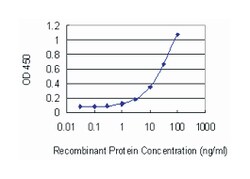 HBA1, Mouse, Clone: 4F9, Abnova 100&mu;g; Unlabeled:Antibodies, Monoclonal