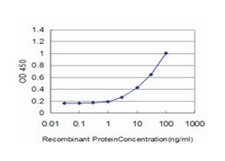 inhibitor of DNA binding 3, dominant negative helix-loop-helix protein,