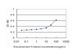 protocadherin 1, Mouse, Clone: 4H2, Abnova 100 &mu;g | Buy Online | Abnova Corporation | Fisher Scientific