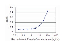 natriuretic peptide receptor B/guanylate cyclase B (atrionatriuretic peptide