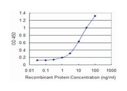 IL1A, Mouse, Clone: 1F3, Abnova 100&mu;g; Unlabeled:Antibodies, Monoclonal