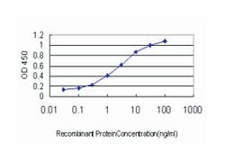 low density lipoprotein receptor-related protein 8, apolipoprotein e receptor, Mouse, Clone: 3H2, Abnova™