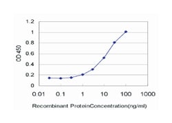 PLA2G1B, Mouse, Clone: 1B3, Abnova 100&mu;g; Unlabeled:Antibodies, Monoclonal