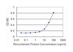 PRPH, Mouse, Clone: 3B3, Abnova 100&mu;g; Unlabeled:Antibodies, Monoclonal